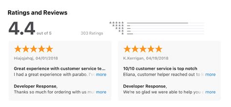 Read Customer Service Reviews of .